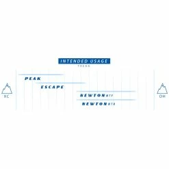 Goodyear Peak Ultimate Tubeless Complete Gravel Tyre -Bikes Sales Shop Goodyear Peak Ultimate Tubeless Complete Gravel Tyre Tyres Black GR 001 40 622 V003 R 6