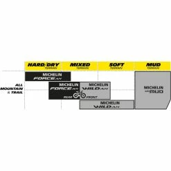 Michelin Force AM Competition MTB Tyre -Bikes Sales Shop Michelin Force AM Competition MTB Tyre MTB Off Road Tyres Black 2017 85612 7