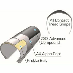 Panaracer Race A Evo 4 Road Tyre -Bikes Sales Shop Panaracer Race A Evo 4 Road Tyre Tyres Black Black PA700RACE4A25B 1
