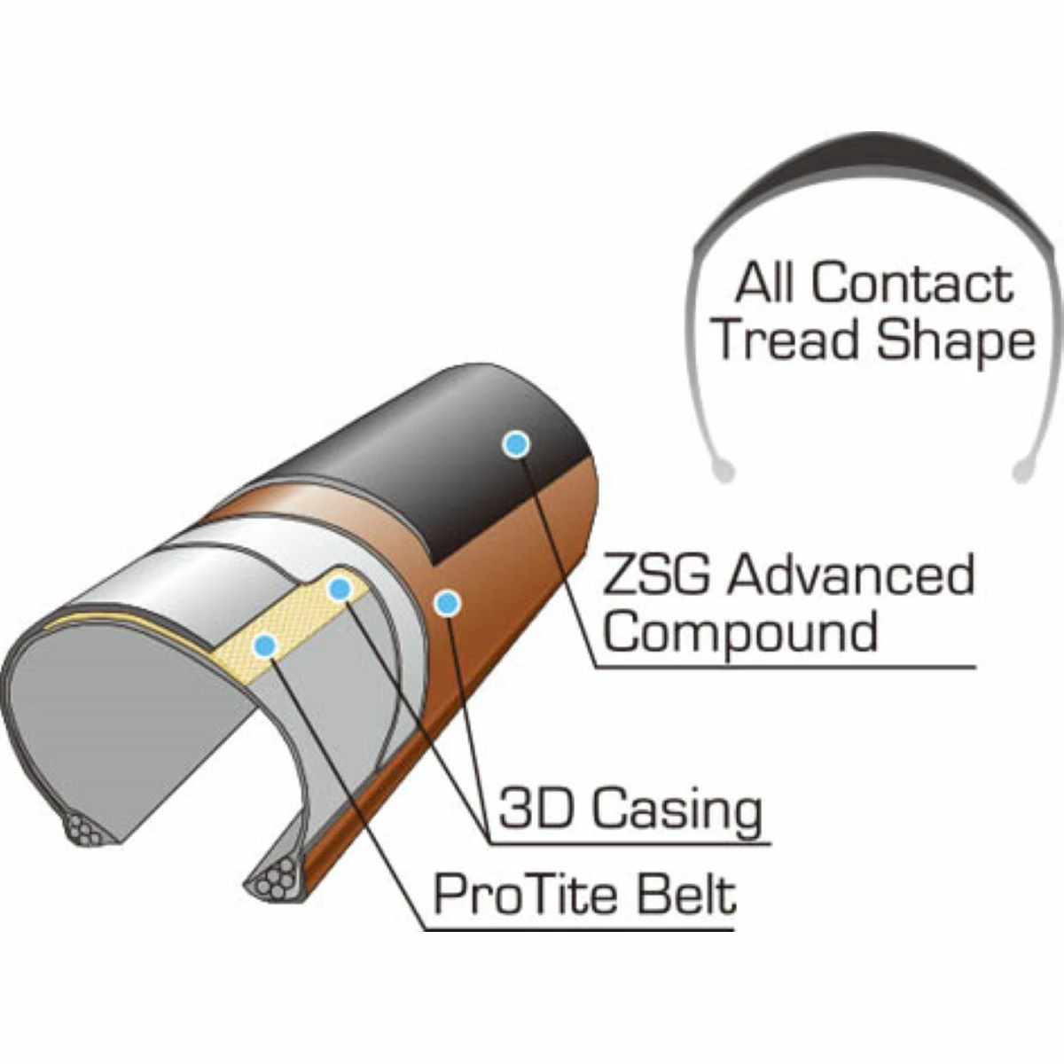 Panaracer Race D Evo 4 Road Tyre 6 Panaracer Race D Evo 4 Road Tyre - Image 4