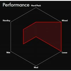 Vittoria Mazza Enduro G2.0 Folding MTB Tyre -Bikes Sales Shop Vittoria Mazze G2 0 Folding MTB Tyre Black 2 6 27 5 Tyres Black 11A00279 3