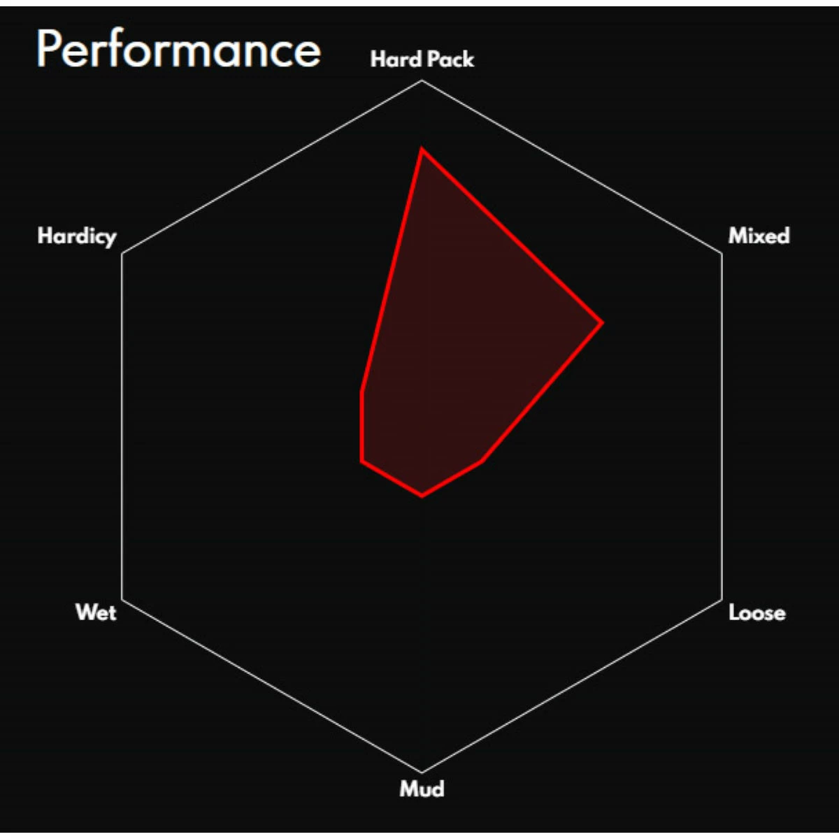 Vittoria Saguaro TLR MTB Tyre 5 Vittoria Saguaro TLR MTB Tyre - Image 3