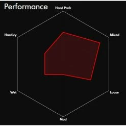 Vittoria Terreno Mix Wire Road Tyre -Bikes Sales Shop Vittoria Terreno Mix Wire Road Tyre Tyres Black 11A00260 1