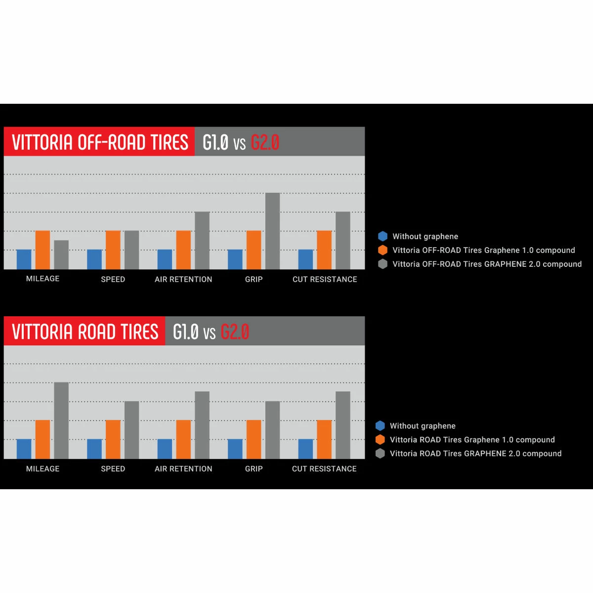 Vittoria Terreno Zero G2.0 Gravel Tyre 6 Vittoria Terreno Zero G2.0 Gravel Tyre - Image 4