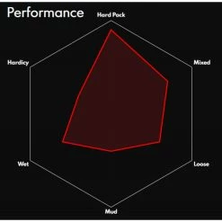 Vittoria Terreno Zero Wire Road Tyre -Bikes Sales Shop Vittoria Terreno Zero Wire Road Tyre Tyres Black 11A00261 1