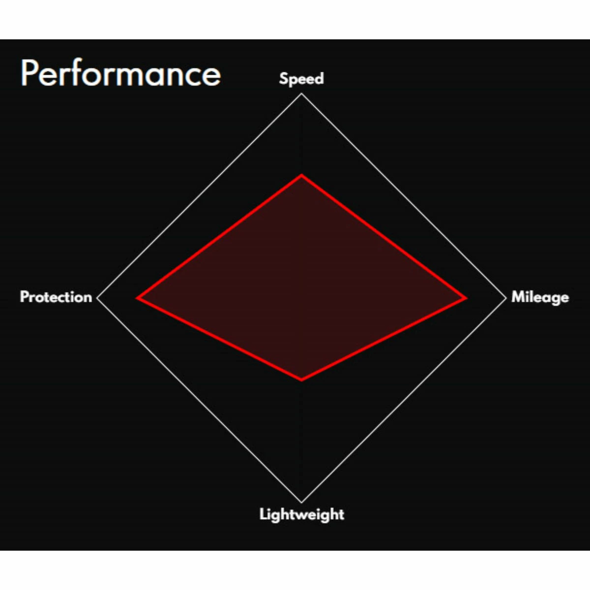 Vittoria Urbano Wire Tyre Black 40mm 700c 5 Vittoria Urbano Wire Tyre Black 40mm 700c - Image 3
