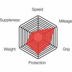 Vittoria Zaffiro Pro Training Folding Clincher Road Tyre -Bikes Sales Shop Vittoria Zaffiro Pro Training Folding Clincher Road Tyre Tyres Black 111 3Z3 18 25 111BX 58