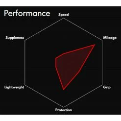 Vittoria Zaffiro Pro V G2.0 Road Tyre -Bikes Sales Shop Vittoria Zaffiro Pro V G2 0 Road Tyre Tyres Black 11A00294 1