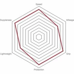 Vittoria Corsa G2.0 Road Tyre - Tubular -Bikes Sales Shop prod186656 Para20 20Black20 20Black NE 04