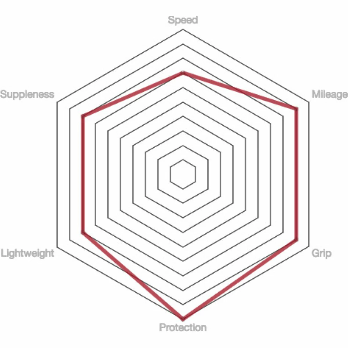 Vittoria Pista Control G2.0 Road Tyre 5 Vittoria Pista Control G2.0 Road Tyre - Image 3