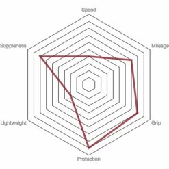 Vittoria Rally Road Tyre - Tubular -Bikes Sales Shop prod186707 Para20 20Black20 20Black NE 02