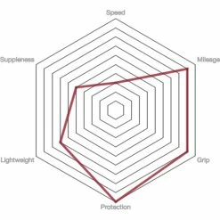 Vittoria Rubino Pro Control IV G2.0 Road Tyre -Bikes Sales Shop prod186714 Full20Black NE 03