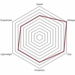 Vittoria Rubino Pro IV G2.0 Road Tyre - Tubular -Bikes Sales Shop prod186717 Full20Black NE 03